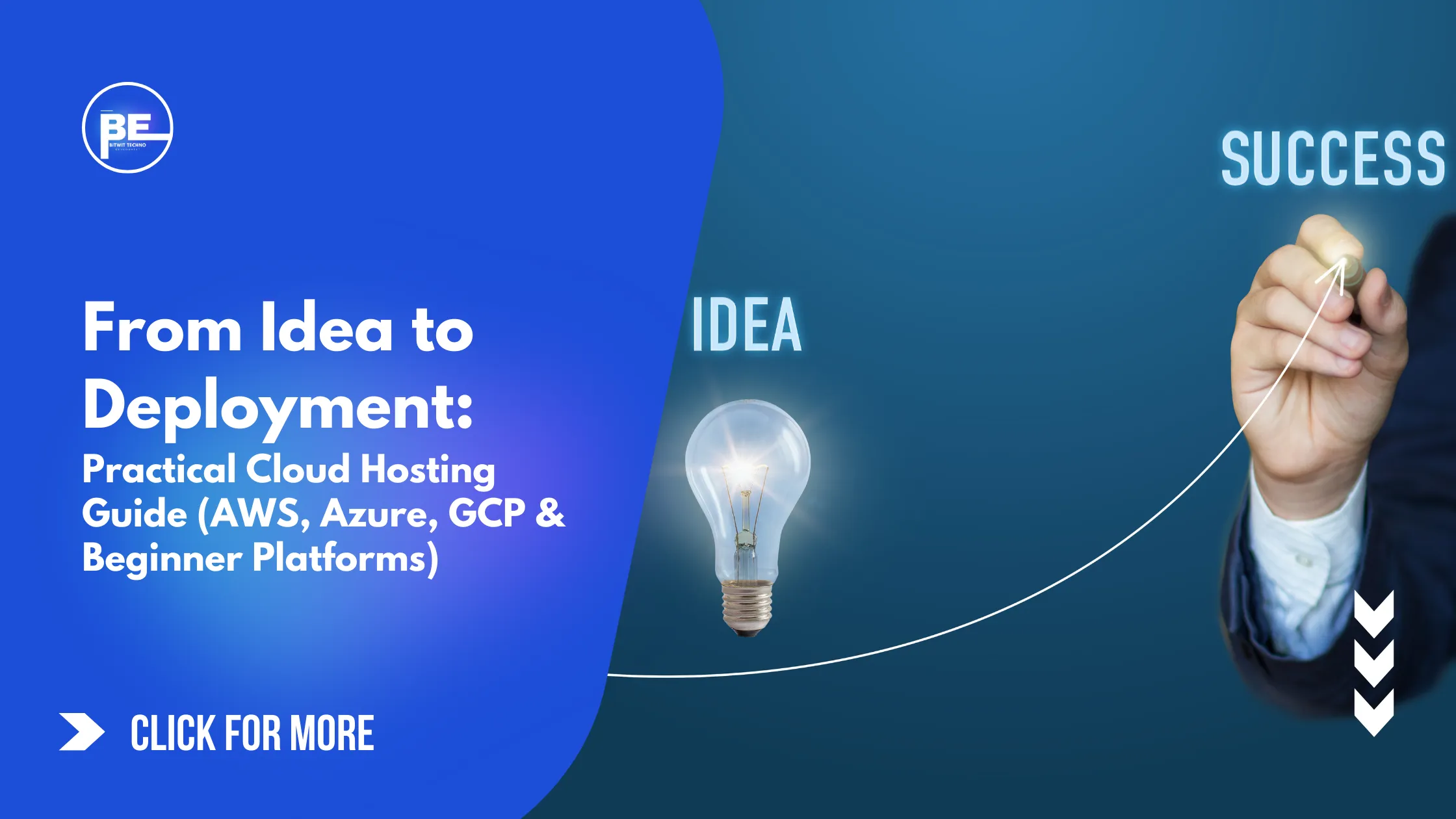 From Idea to Deployment: Practical Cloud Hosting Guide (AWS, Azure, GCP & Beginner Platforms)