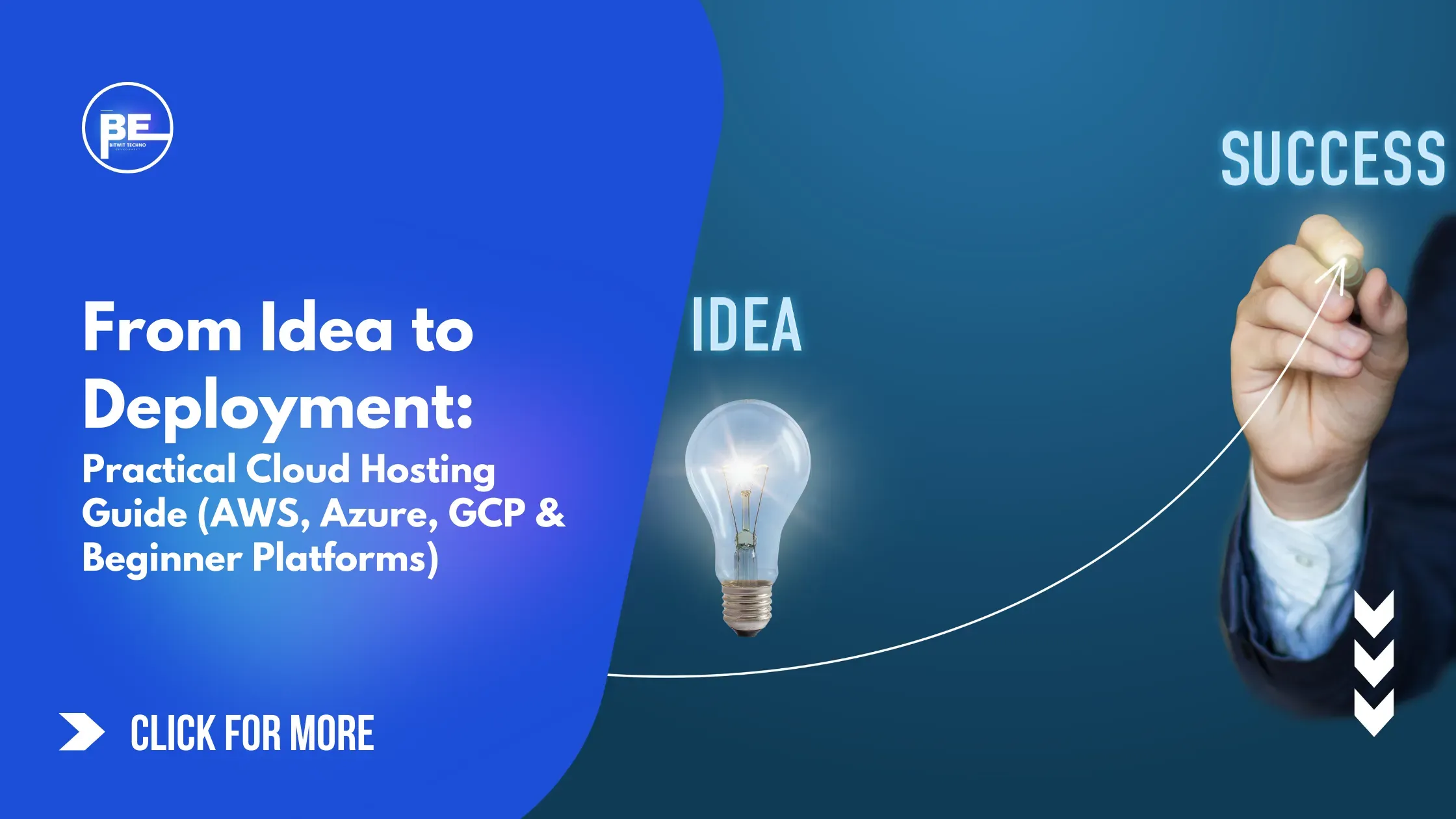 From Idea to Deployment: Practical Cloud Hosting Guide (AWS, Azure, GCP & Beginner Platforms)